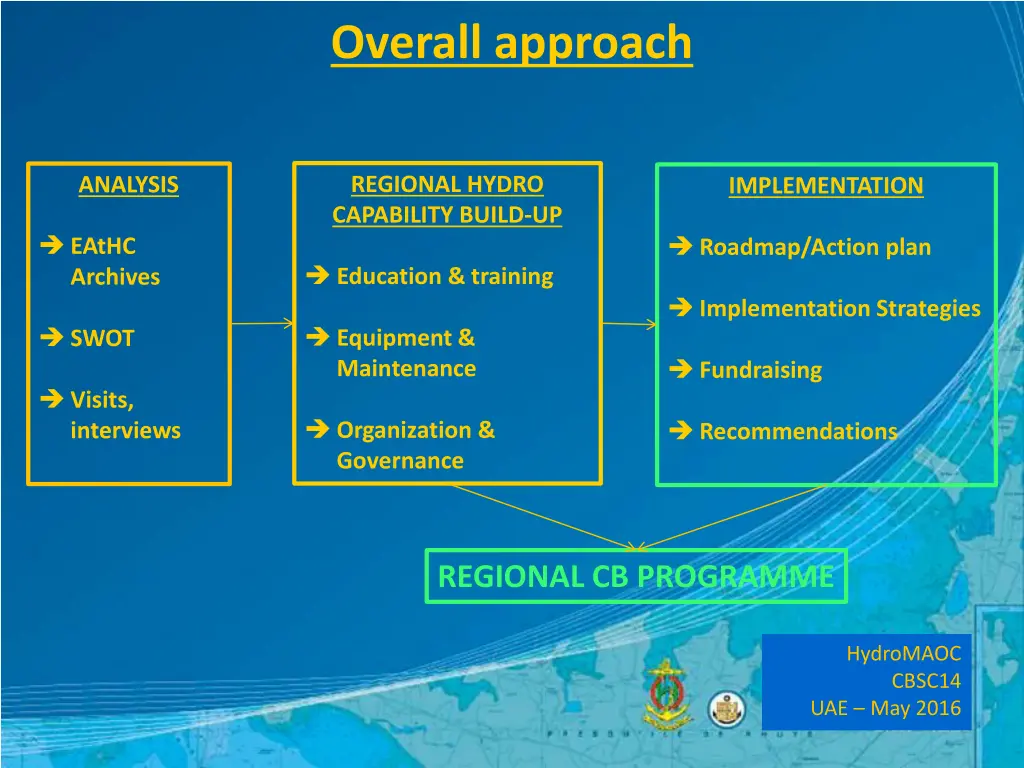 overall approach 3