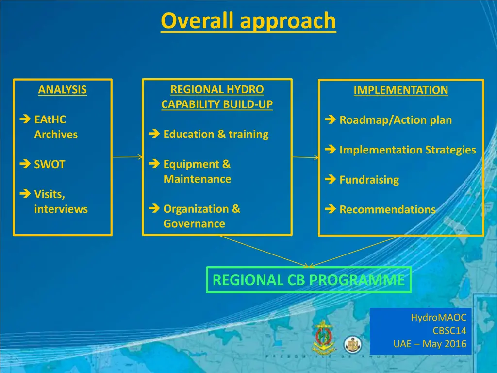 overall approach