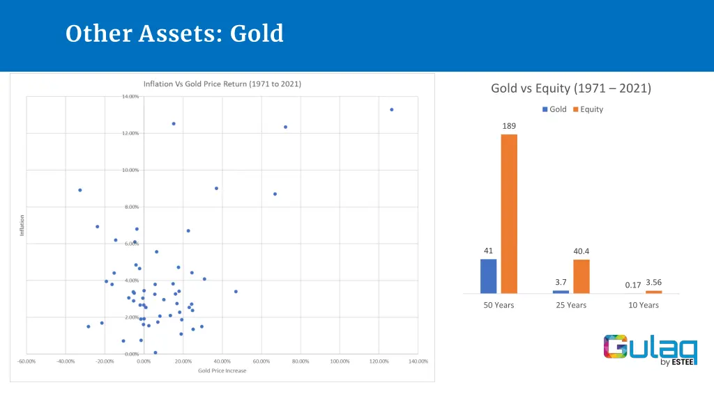 other assets gold 2