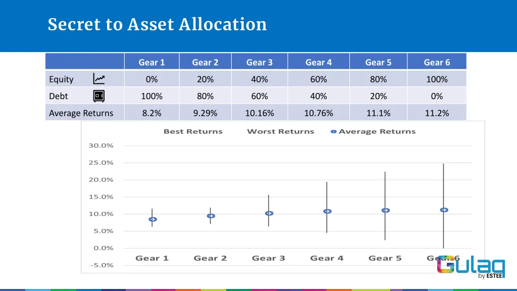secret to asset allocation 2