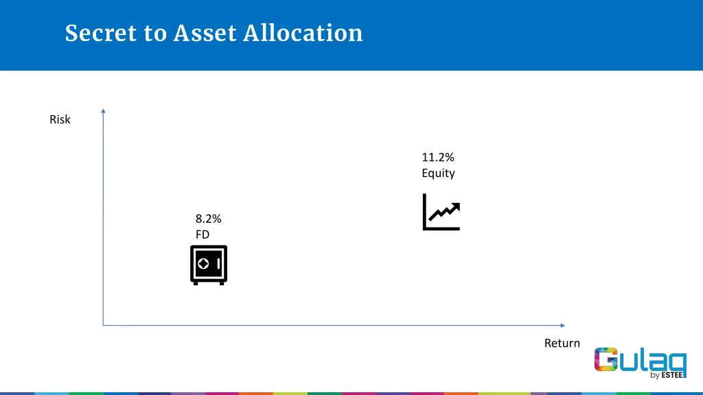 secret to asset allocation
