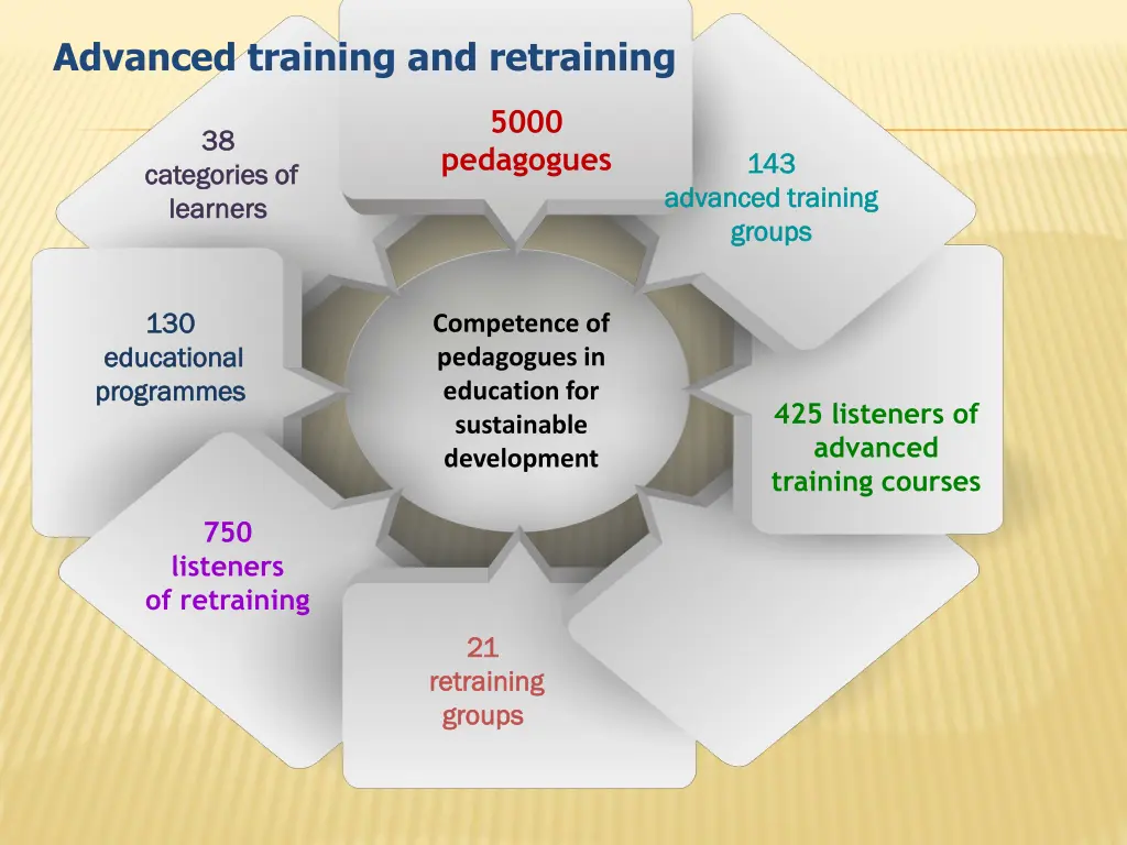 advanced training and retraining