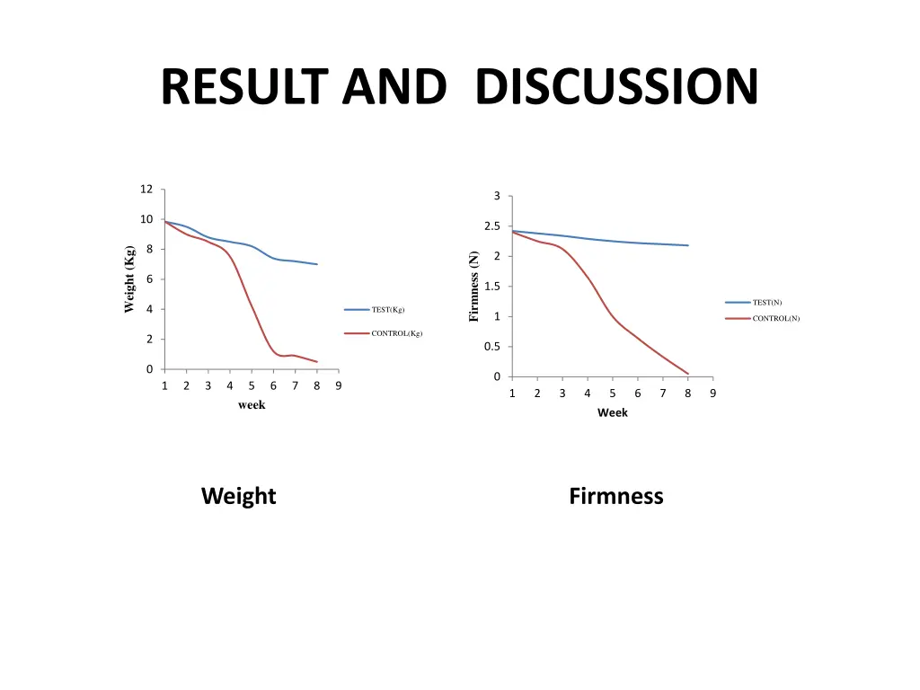result and discussion 1