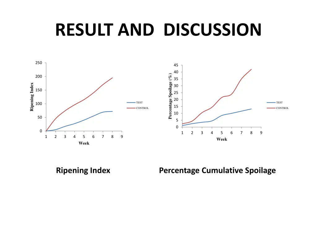 result and discussion 2