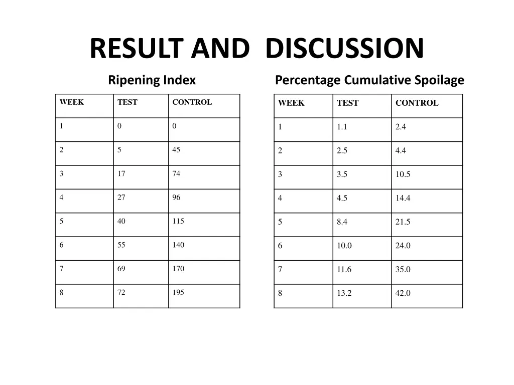 result and discussion