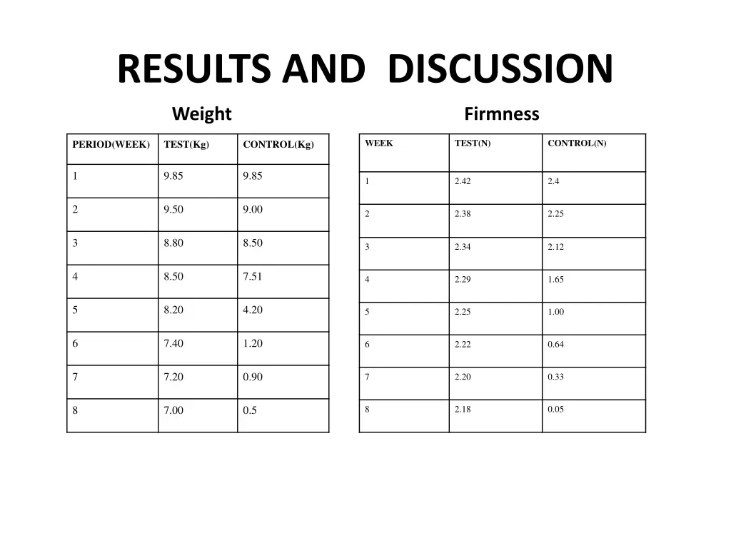 results and discussion