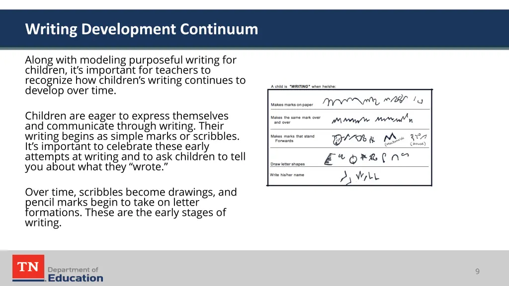 writing development continuum