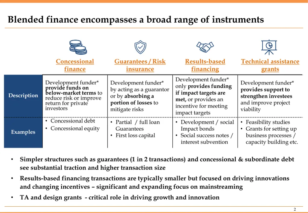 blended finance encompasses a broad range