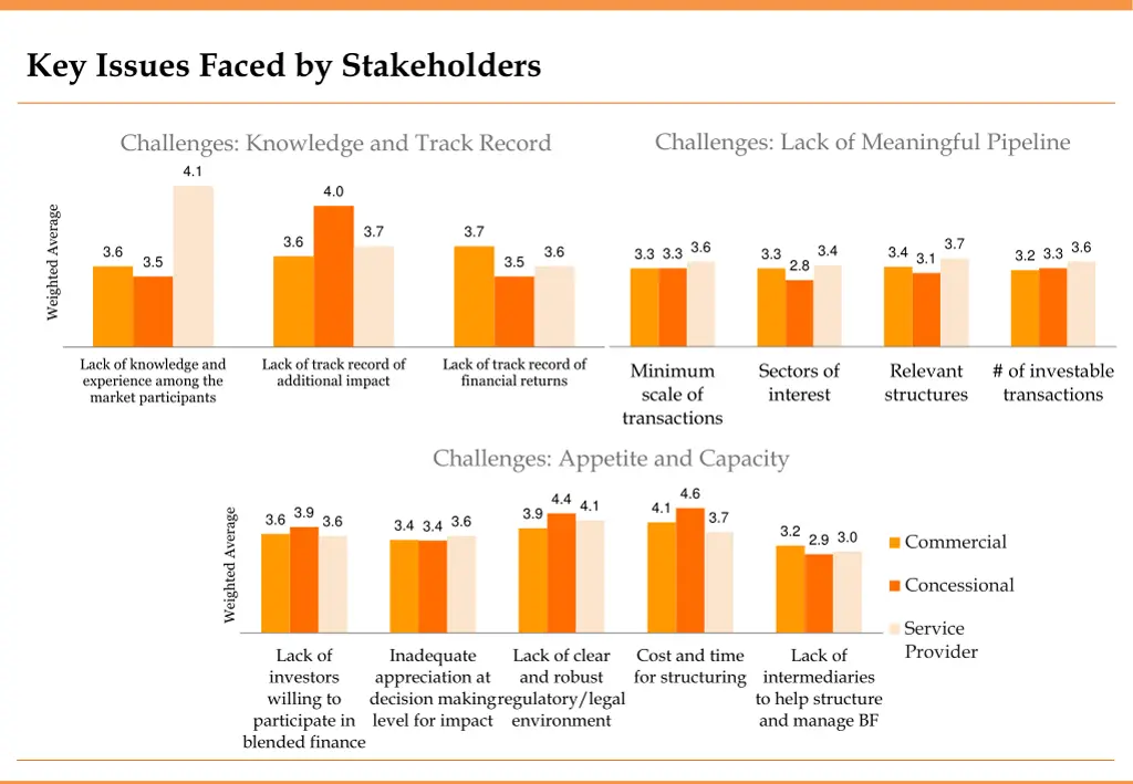 key issues faced by stakeholders