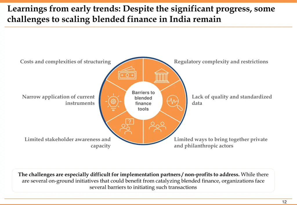 learnings from early trends despite