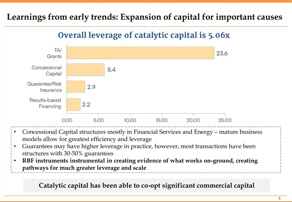 learnings from early trends expansion of capital