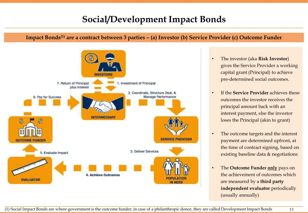 social development impact bonds