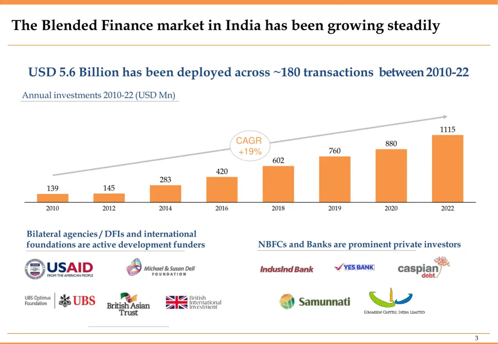 the blended finance market in india has been
