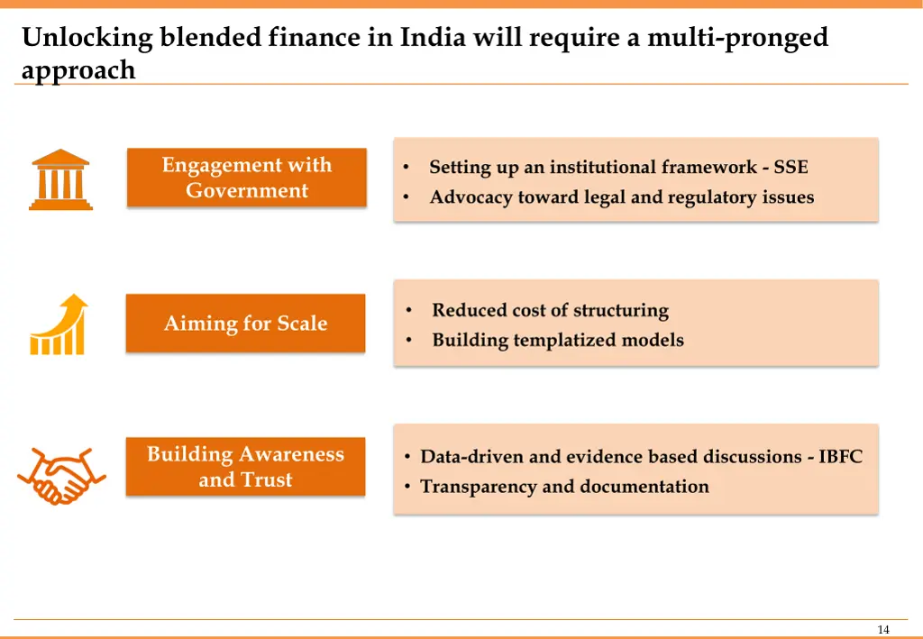 unlocking blended finance in india will require