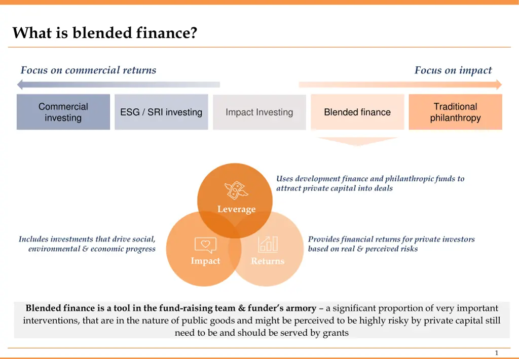 what is blended finance