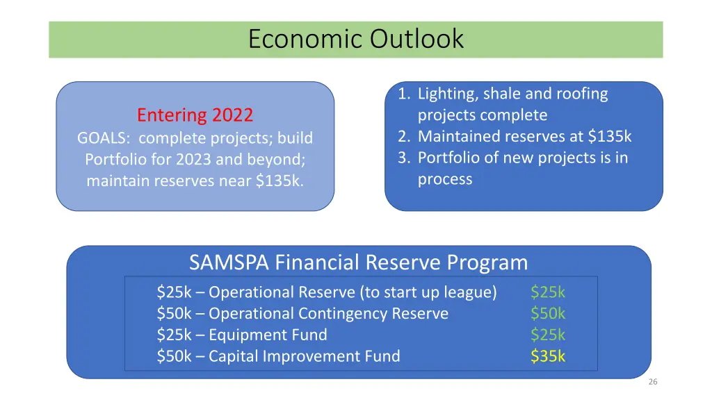 economic outlook