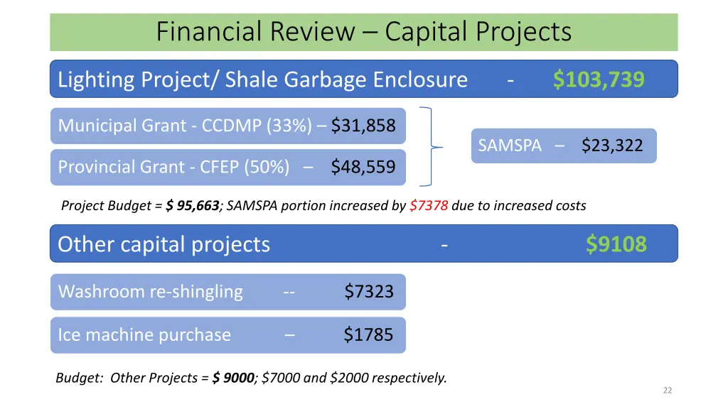 financial review capital projects