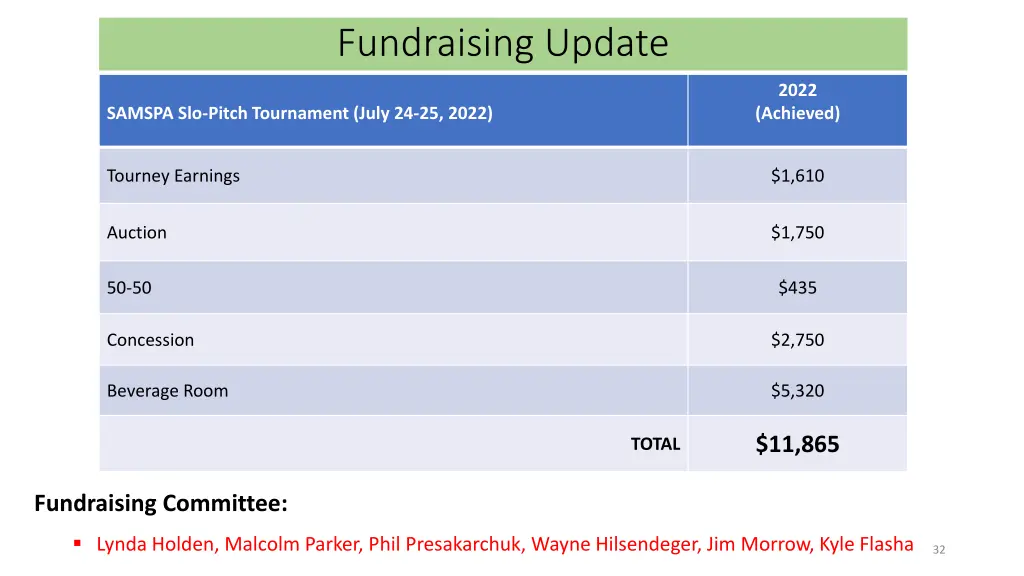fundraising update