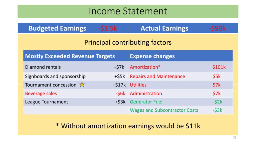 income statement