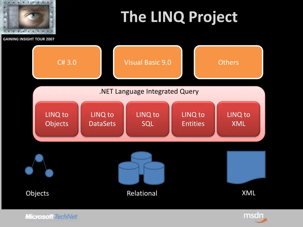 the linq project