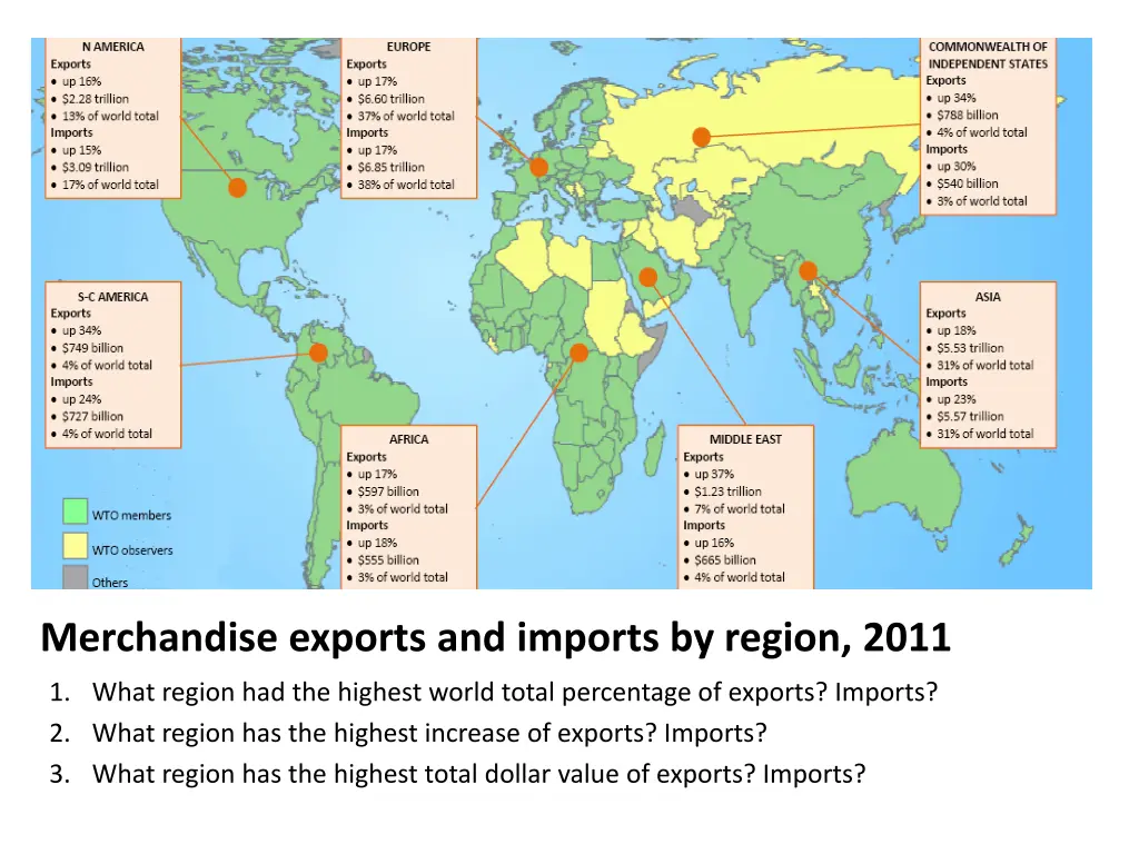 merchandise exports and imports by region 2011