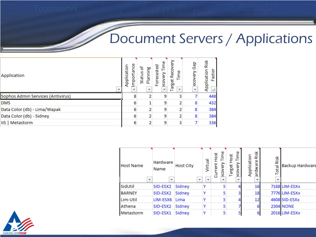 document servers applications