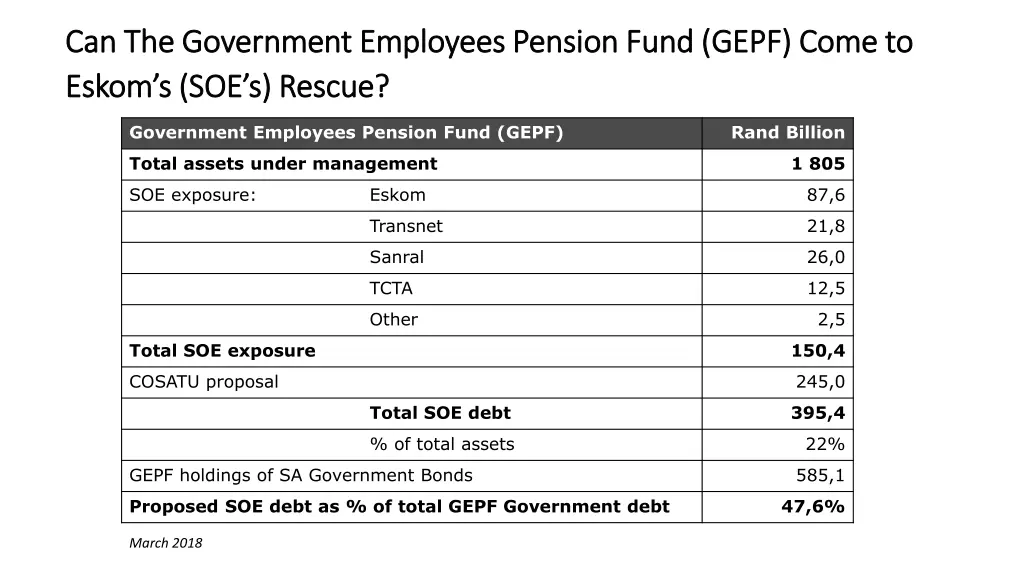 can the government employees pension fund gepf
