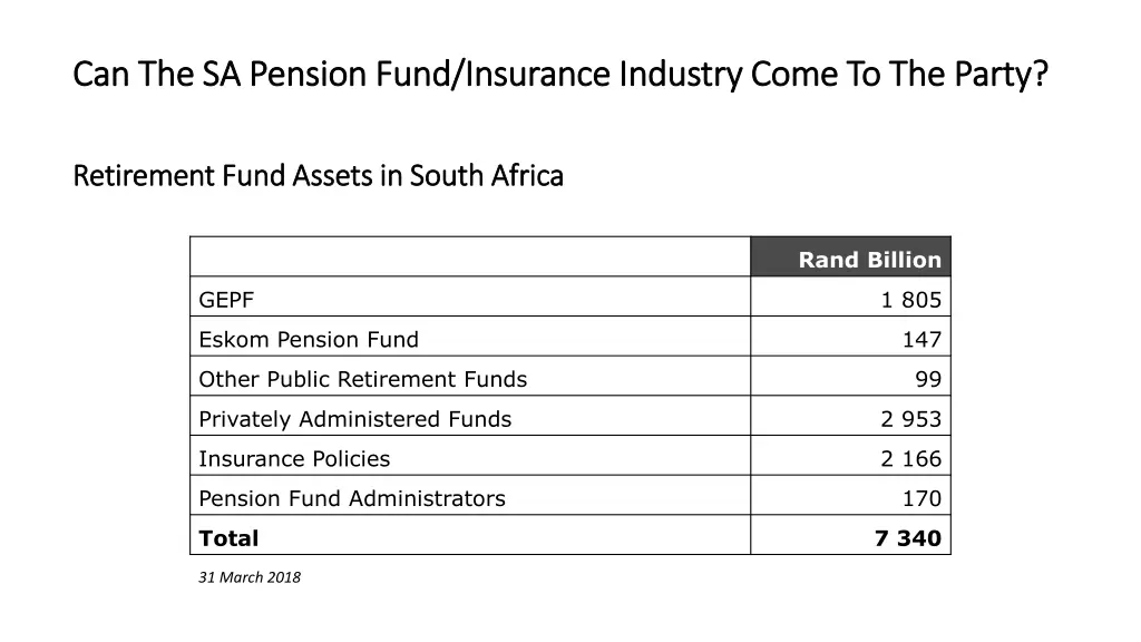 can the sa pension fund insurance industry come