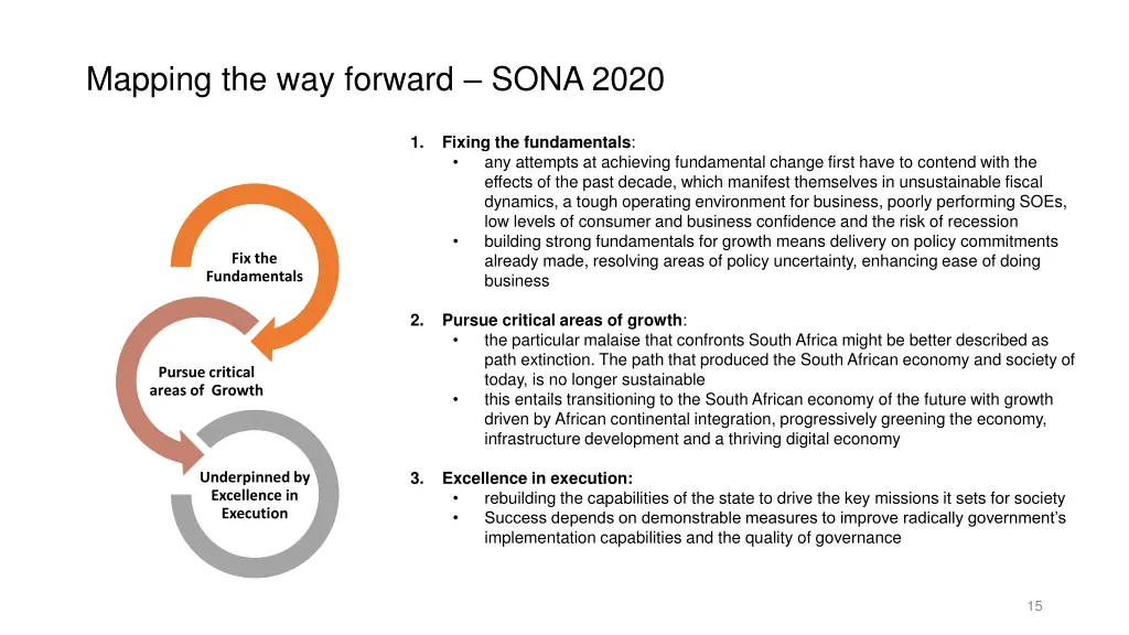 mapping the way forward sona 2020