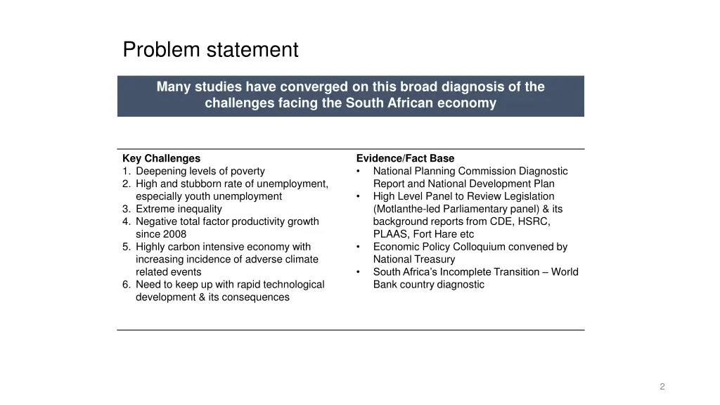 problem statement