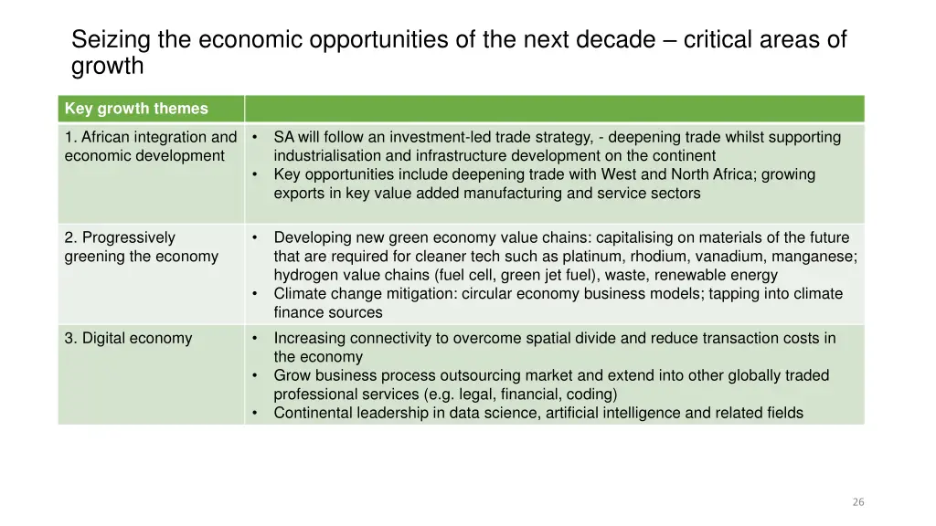 seizing the economic opportunities of the next