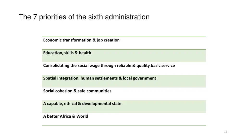 the 7 priorities of the sixth administration