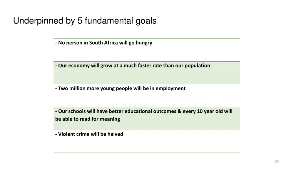 underpinned by 5 fundamental goals