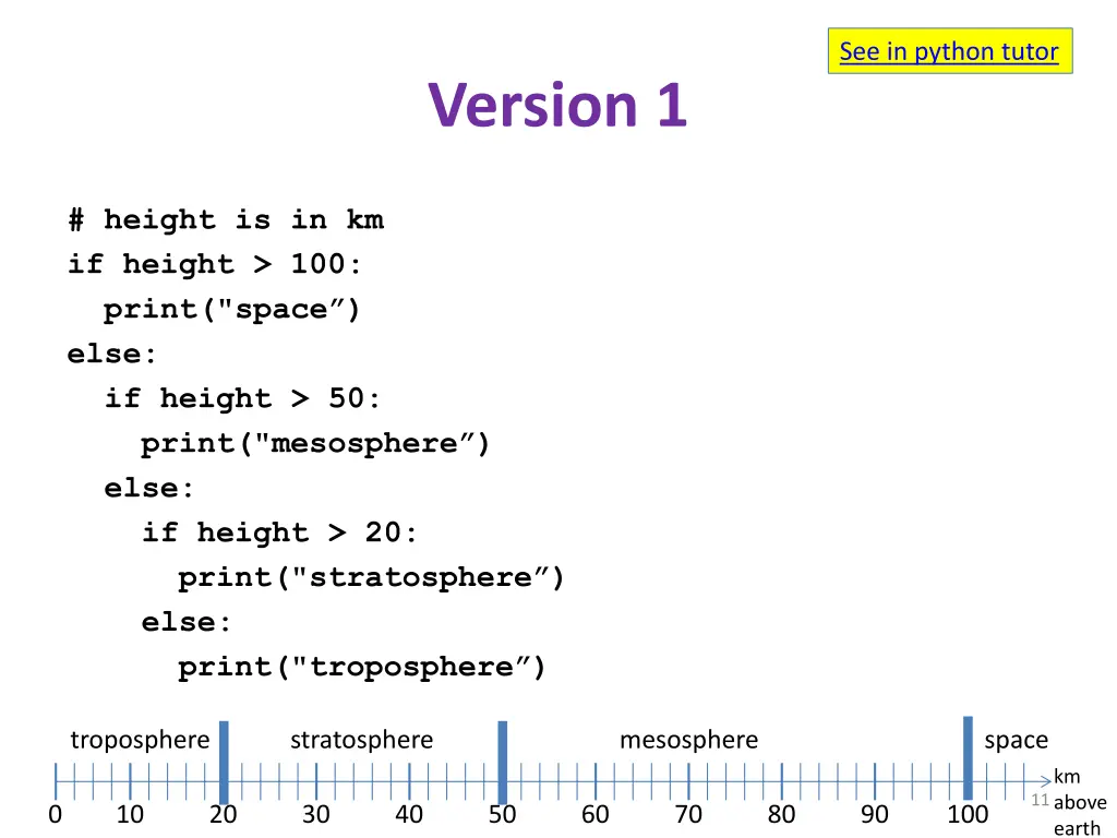 see in python tutor 6