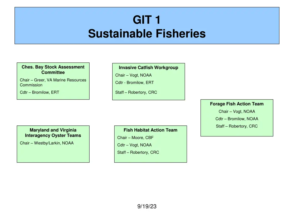 git 1