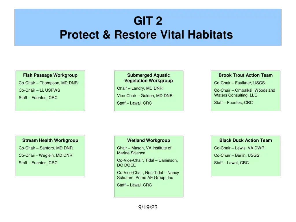 git 2