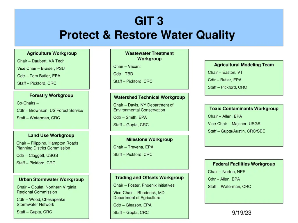 git 3
