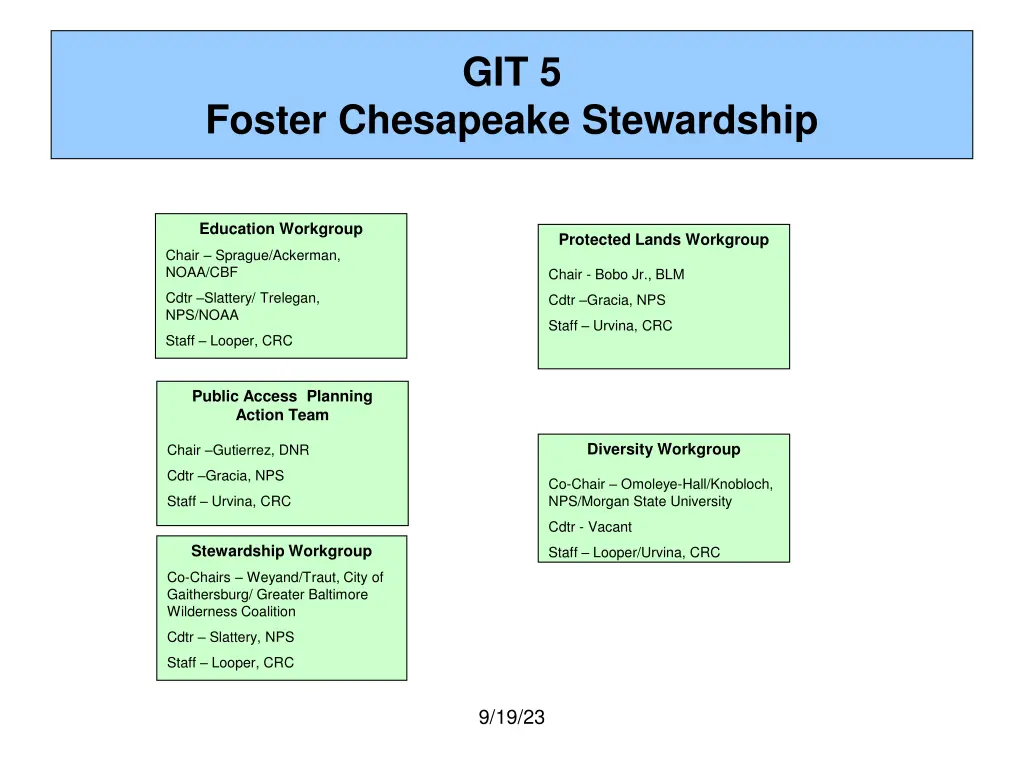 git 5