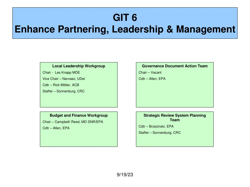 git 6