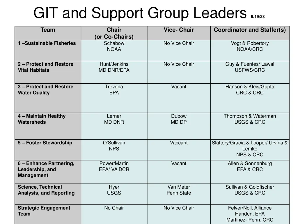 git and support group leaders 9 19 23