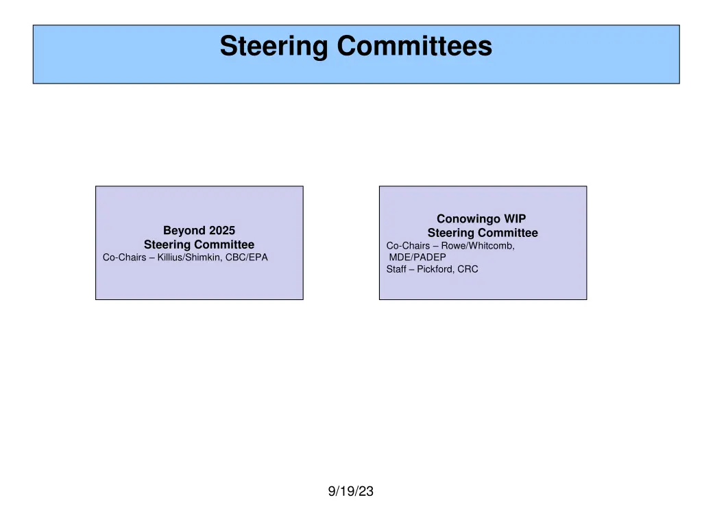 steering committees