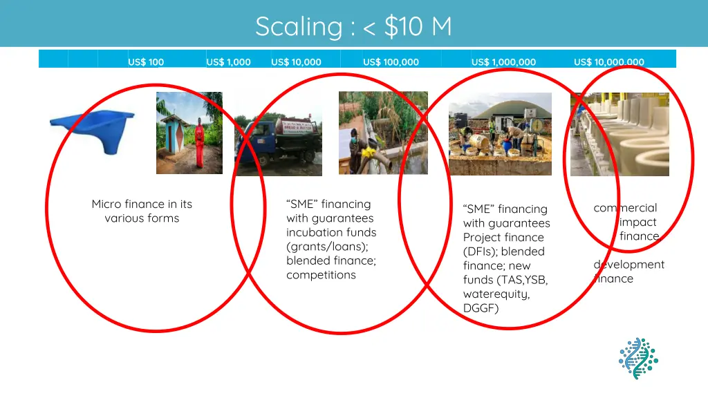 scaling 10 m 1