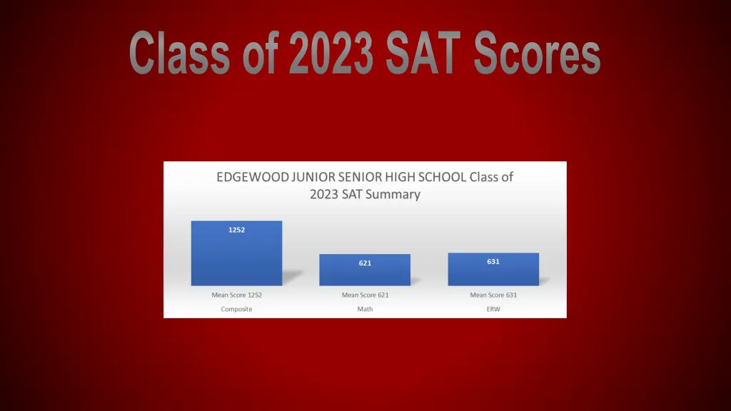 2023 sat