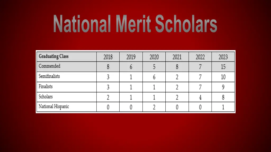 national merit scholars