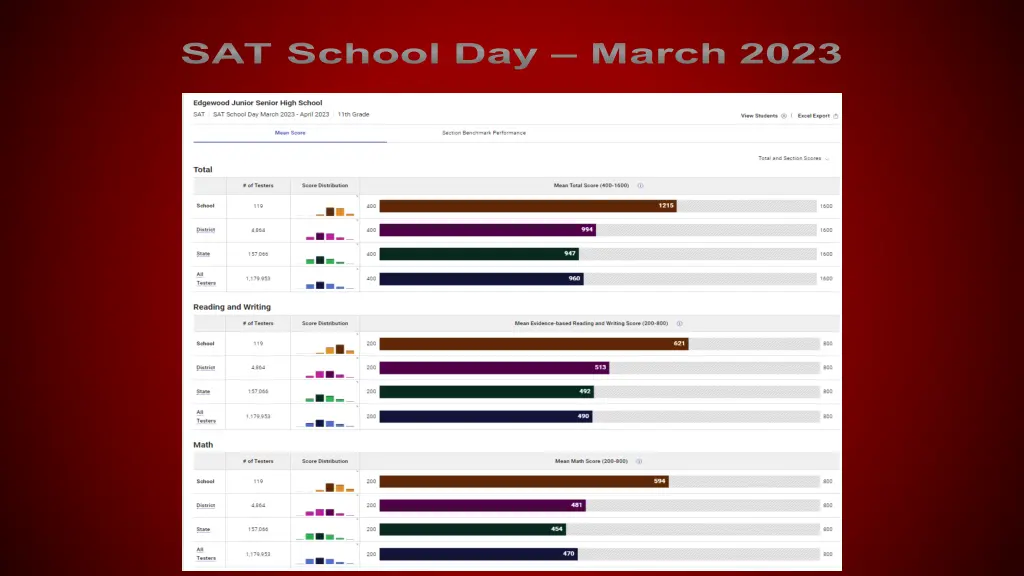 sat school day march 2023