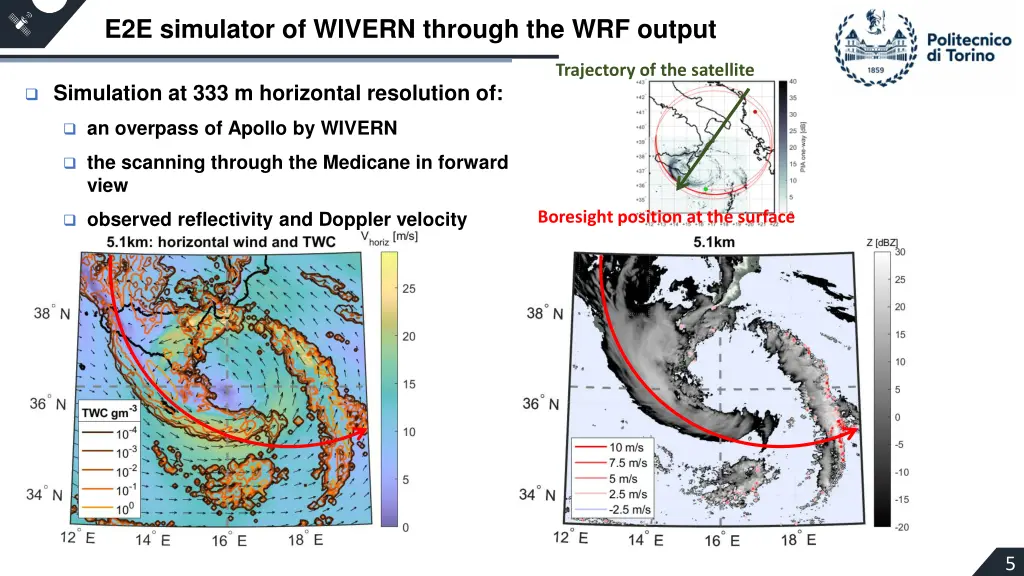 e2e simulator of wivern through the wrf output