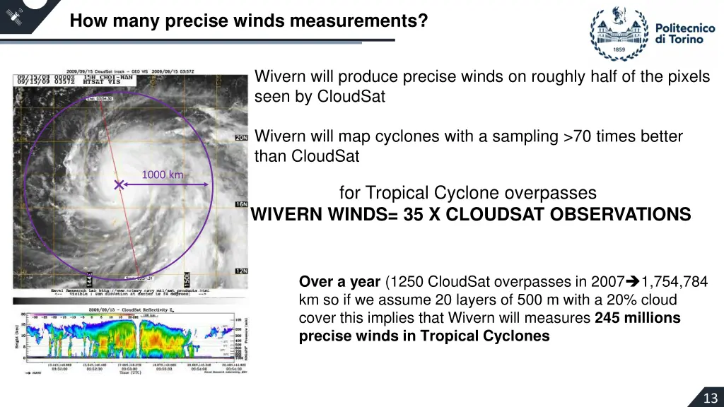 how many precise winds measurements