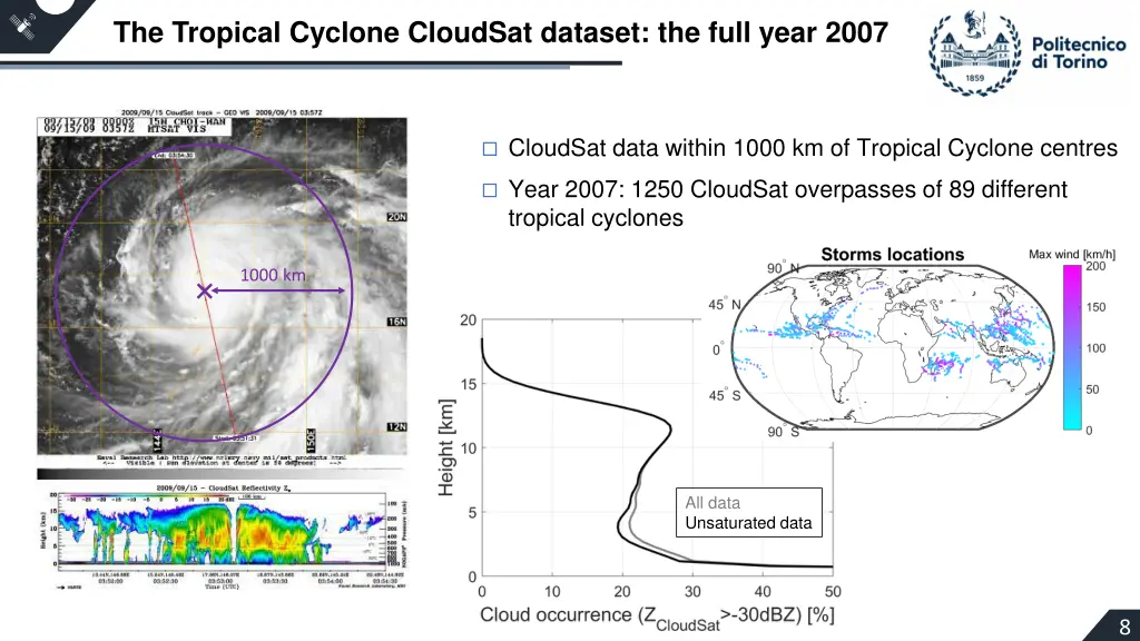 the tropical cyclone cloudsat dataset the full