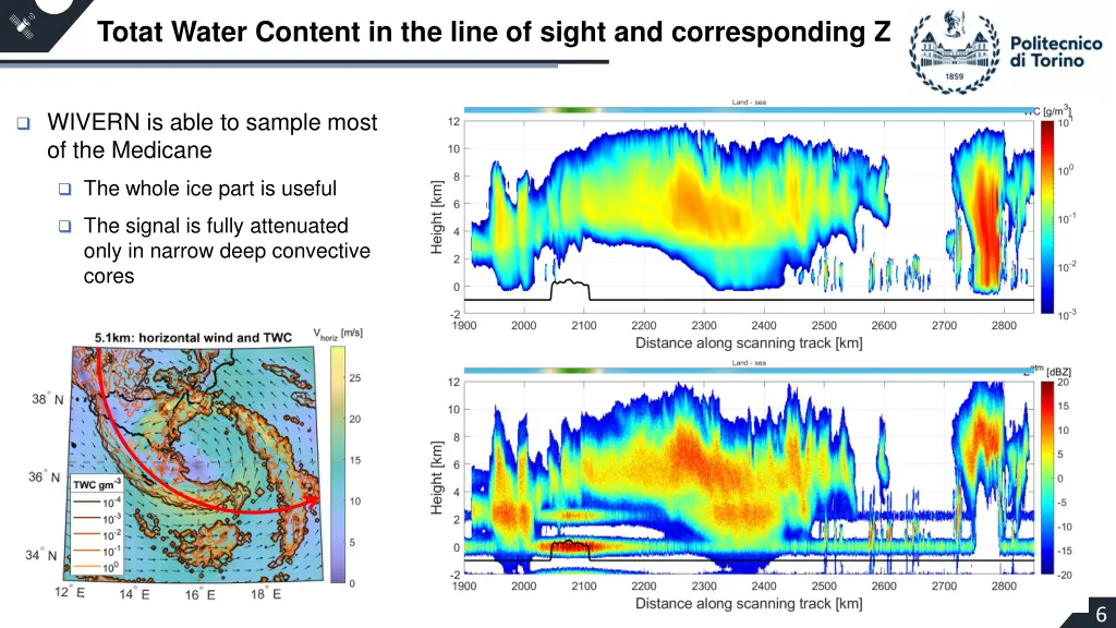 totat water content in the line of sight