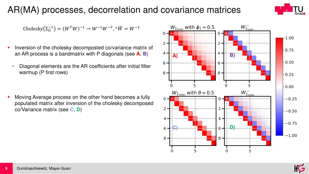 ar ma processes decorrelation and covariance